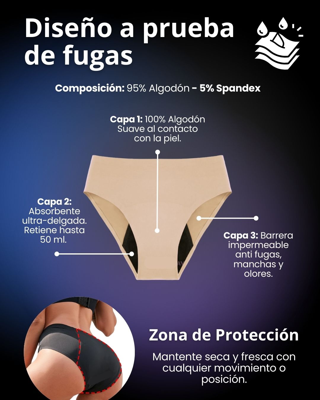 Pack x3 Pantis Absorbentes para Incontinencia